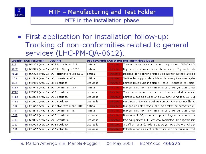 MTF – Manufacturing and Test Folder MTF in the installation phase • First application