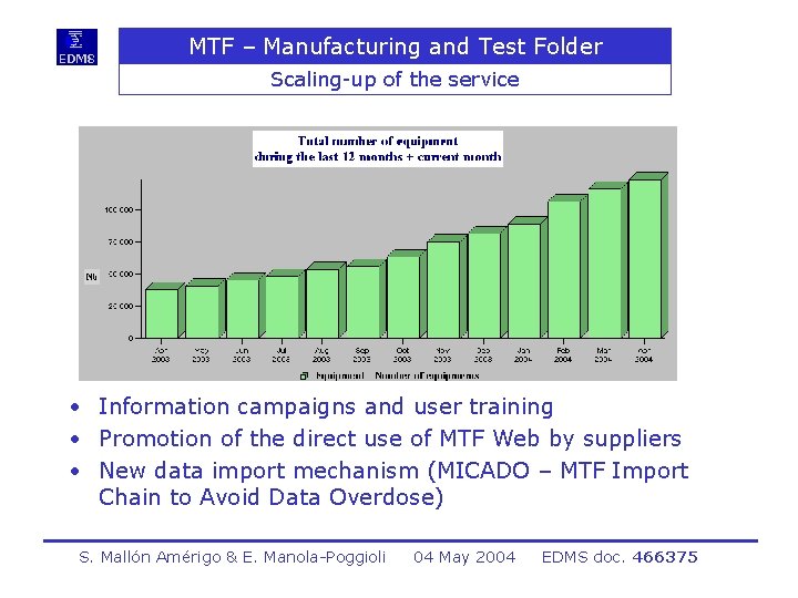 MTF – Manufacturing and Test Folder Scaling-up of the service • Information campaigns and