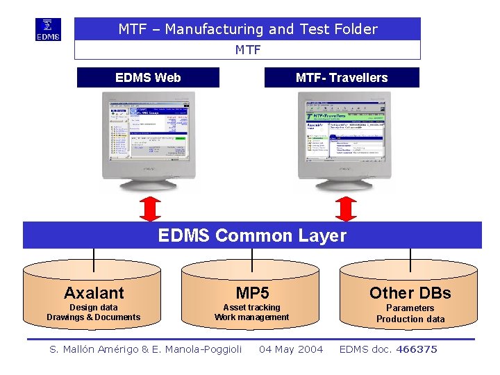 MTF – Manufacturing and Test Folder MTF EDMS Web MTF- Travellers EDMS Common Layer