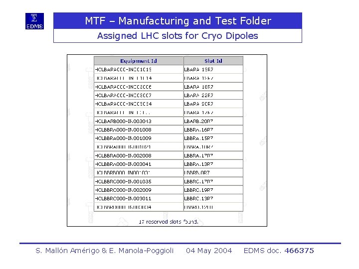 MTF – Manufacturing and Test Folder Assigned LHC slots for Cryo Dipoles S. Mallón
