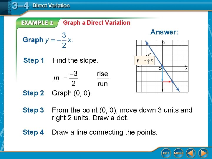 Graph a Direct Variation Answer: Step 1 Find the slope. m Step 2 Graph