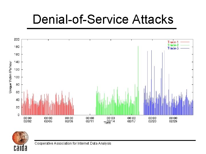 Denial-of-Service Attacks Cooperative Association for Internet Data Analysis 