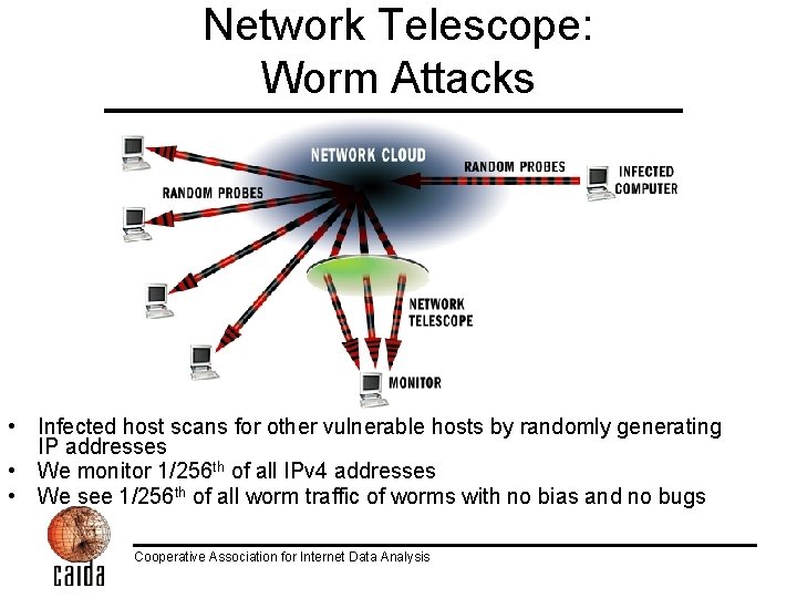 Network Telescope: Worm Attacks • Infected host scans for other vulnerable hosts by randomly