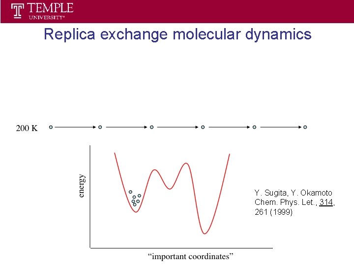 Statistical Thermodynamics Spring 2013 Replica exchange molecular dynamics Y. Sugita, Y. Okamoto Chem. Phys.