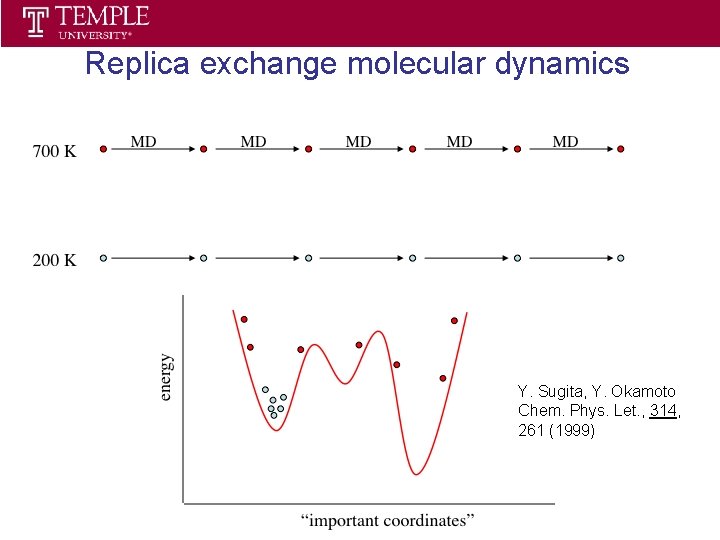 Statistical Thermodynamics Spring 2013 Replica exchange molecular dynamics Y. Sugita, Y. Okamoto Chem. Phys.