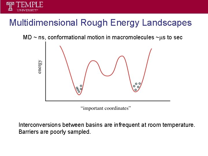 Statistical Thermodynamics Spring 2013 Multidimensional Rough Energy Landscapes MD ~ ns, conformational motion in