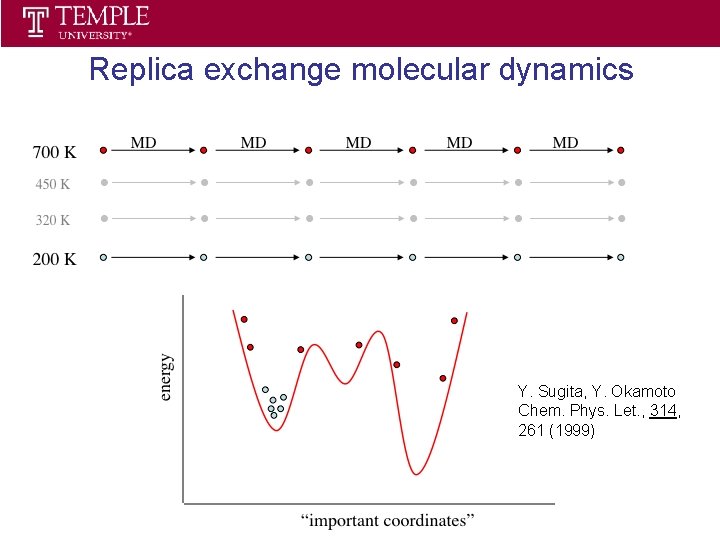 Statistical Thermodynamics Spring 2013 Replica exchange molecular dynamics Y. Sugita, Y. Okamoto Chem. Phys.