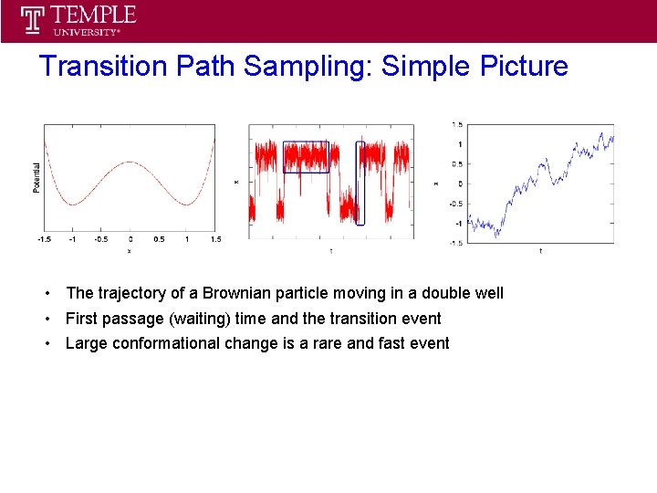 Statistical Thermodynamics Spring 2013 Transition Path Sampling: Simple Picture • The trajectory of a