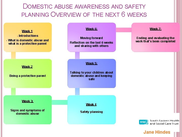 DOMESTIC ABUSE AWARENESS AND SAFETY PLANNING OVERVIEW OF THE NEXT 6 WEEKS Week 1: