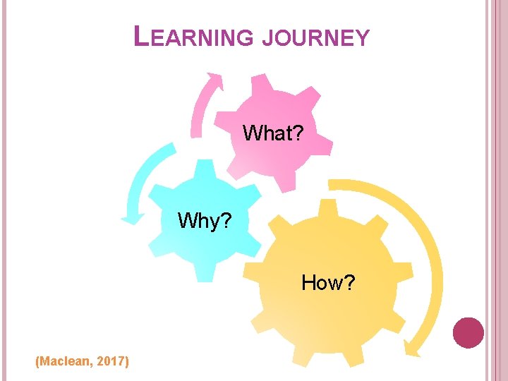 LEARNING JOURNEY What? Why? How? (Maclean, 2017) 