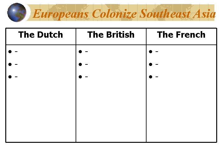 Europeans Colonize Southeast Asia The Dutch • • • - The British • •