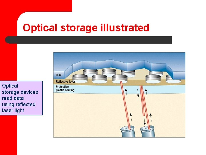 Optical storage illustrated Optical storage devices read data using reflected laser light 