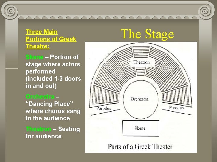 Three Main Portions of Greek Theatre: Skene – Portion of stage where actors performed