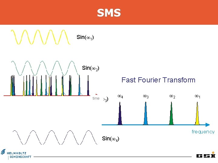 SMS Sin(w 1) Sin(w 2) Fast Fourier Transform time Sin(w 3) w 4 Sin(w