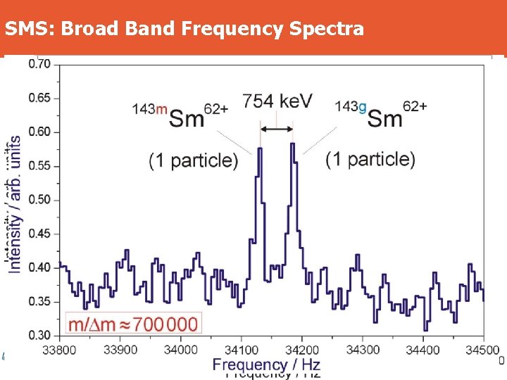 SMS: Broad Band Frequency Spectra 