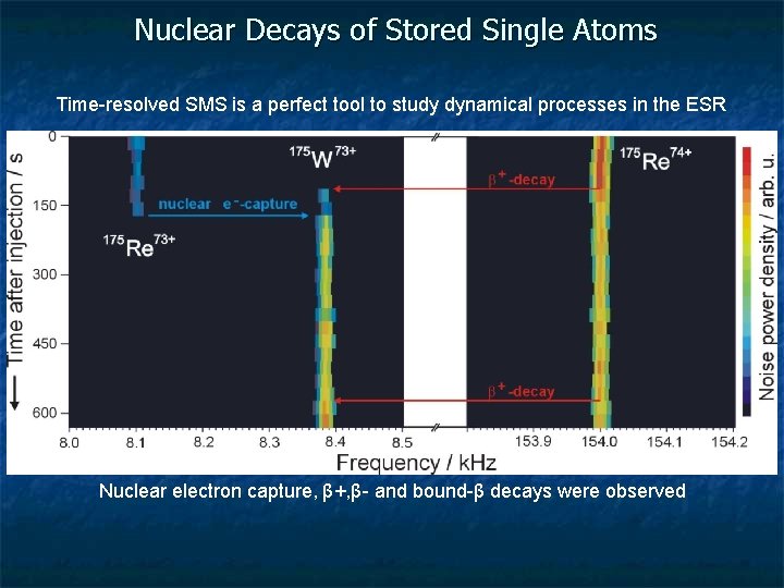 Nuclear Decays of Stored Single Atoms Time-resolved SMS is a perfect tool to study