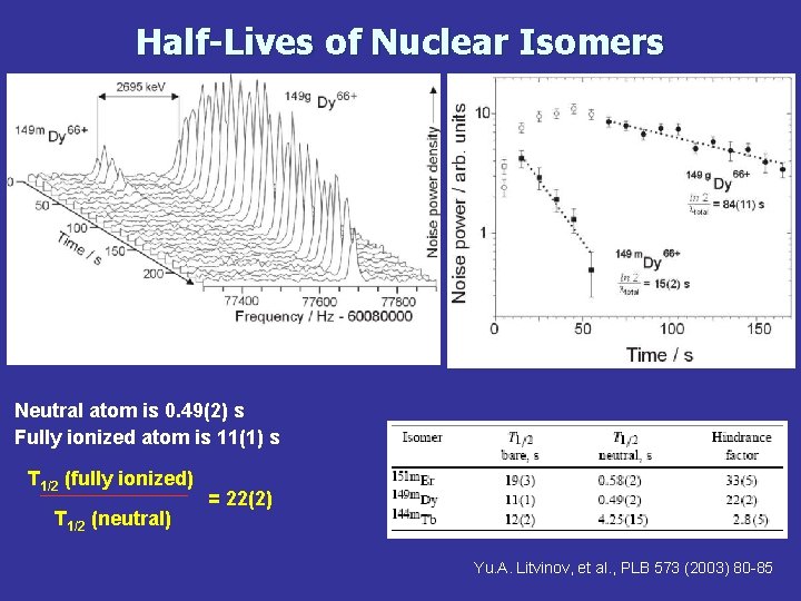Half-Lives of Nuclear Isomers laboratory frame Neutral atom is 0. 49(2) s Fully ionized