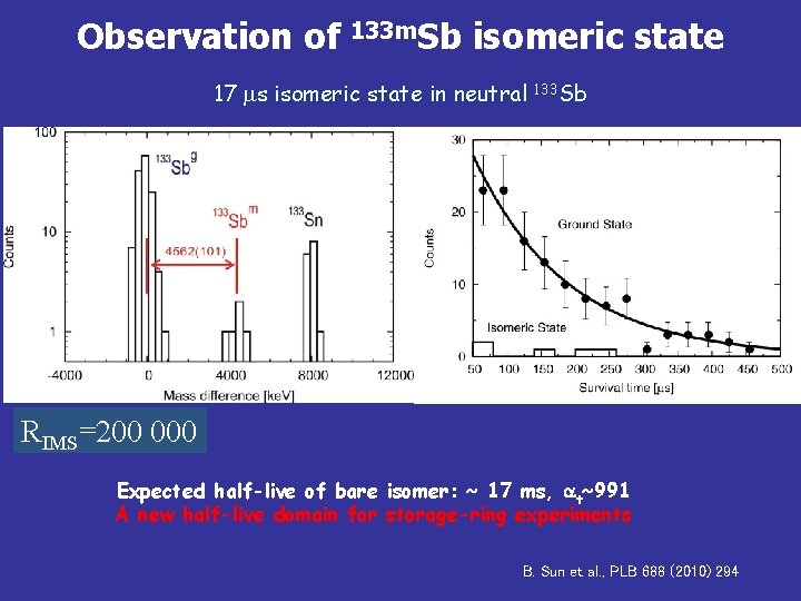 Observation of 133 m. Sb isomeric state 17 s isomeric state in neutral 133