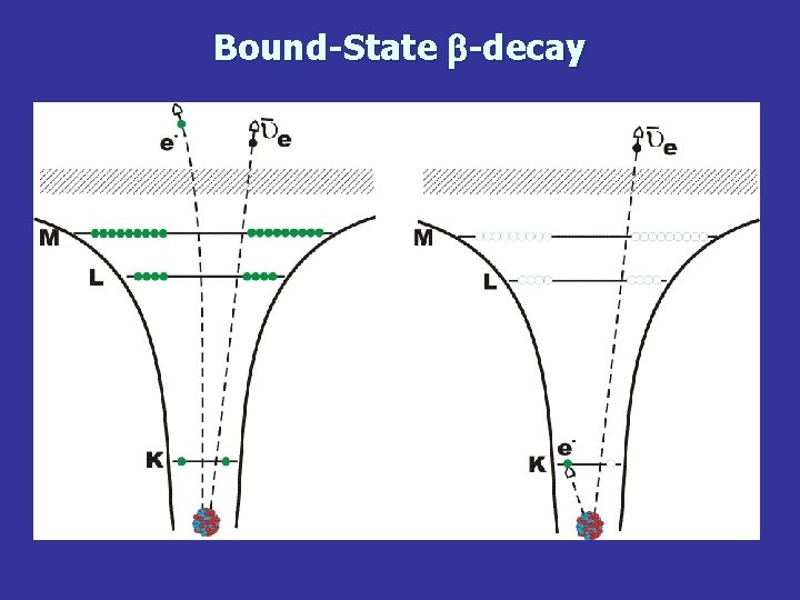 Bound-State b-decay 