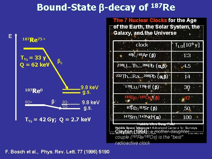 Bound-State b-decay of 187 Re E The 7 Nuclear Clocks for the Age of