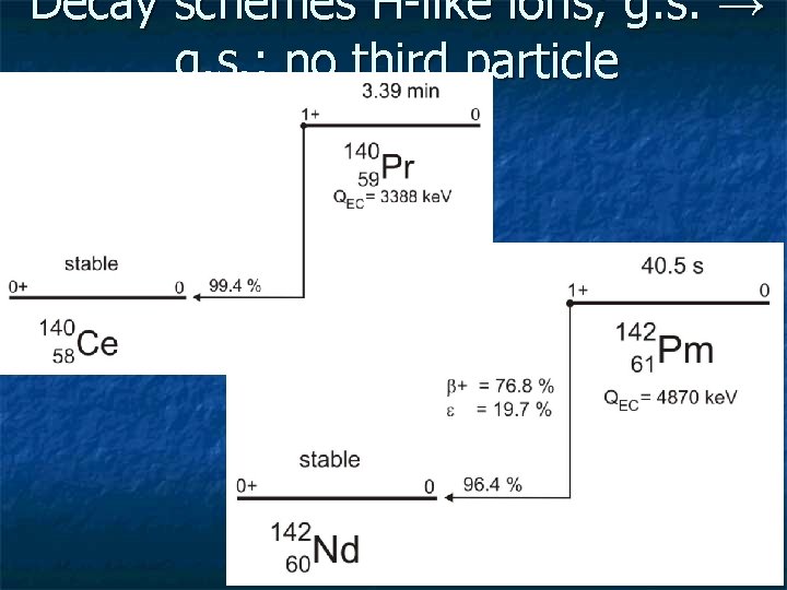 Decay schemes H-like ions; g. s. → g. s. ; no third particle 