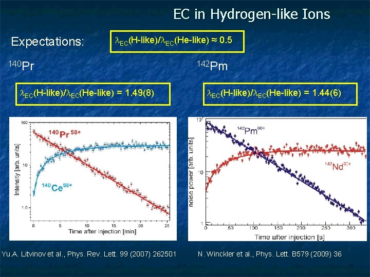 EC in Hydrogen-like Ions Expectations: l. EC(H-like)/l. EC(He-like) ≈ 0. 5 140 Pr l.