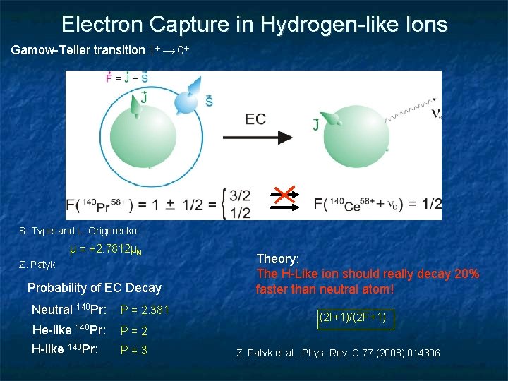 Electron Capture in Hydrogen-like Ions Gamow-Teller transition 1+ → 0+ S. Typel and L.