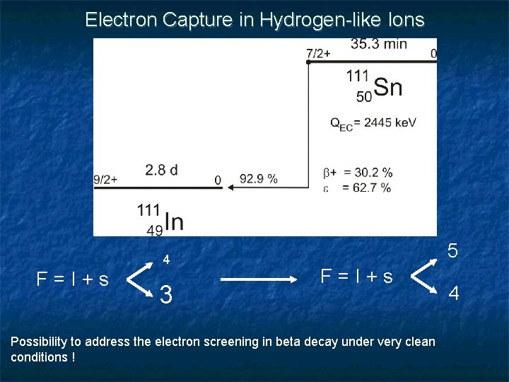 Electron Capture in Hydrogen-like Ions 4 F=I+s 3 5 F=I+s Possibility to address the