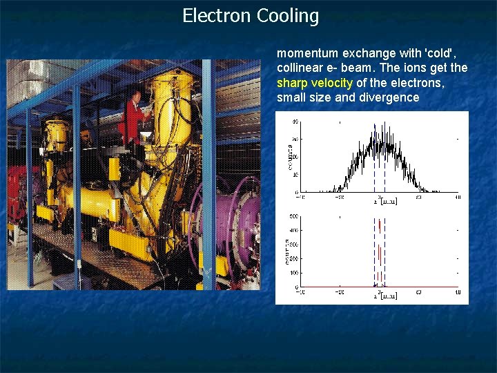 Electron Cooling momentum exchange with 'cold', collinear e- beam. The ions get the sharp