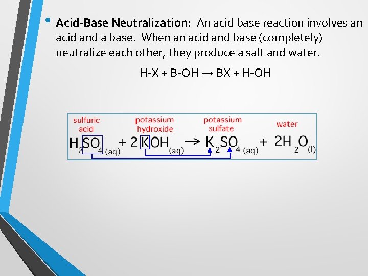 Types of Chemical Reactions Sec 9 3 pg