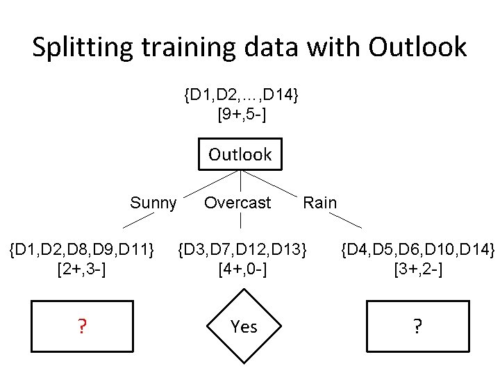 Splitting training data with Outlook {D 1, D 2, …, D 14} [9+, 5 Splitting training data with Outlook {D 1, D 2, …, D 14} [9+, 5