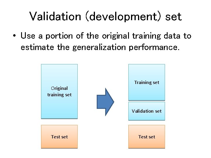 Validation (development) set • Use a portion of the original training data to estimate Validation (development) set • Use a portion of the original training data to estimate
