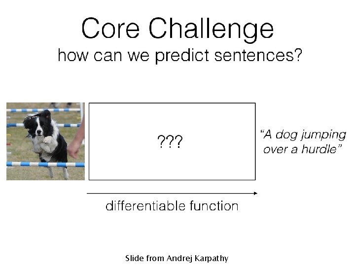 Slide from Andrej Karpathy 