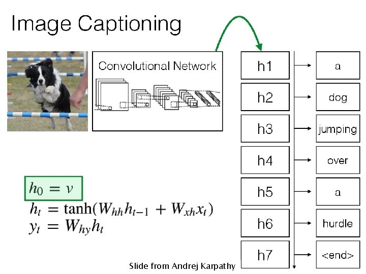 Slide from Andrej Karpathy 