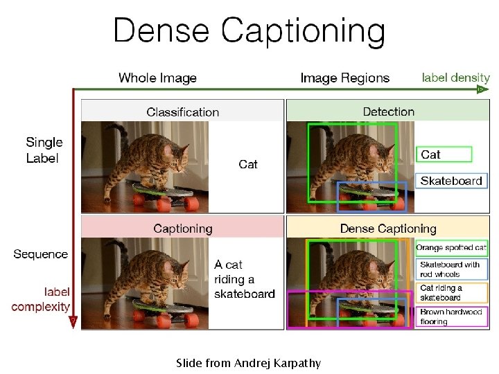 Slide from Andrej Karpathy 