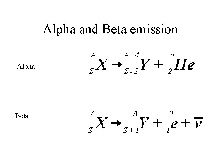 Alpha and Beta emission Alpha Beta 