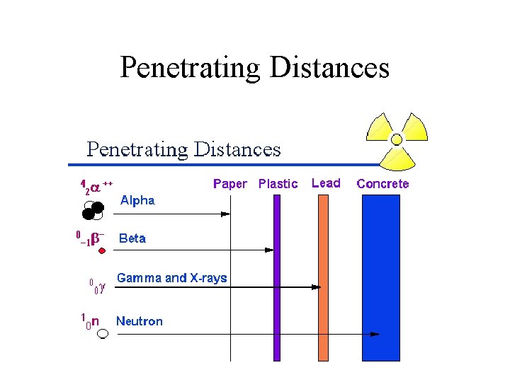 Penetrating Distances 