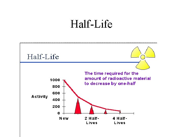 Half-Life 