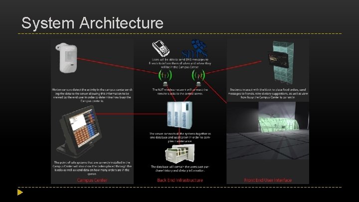 System Architecture 