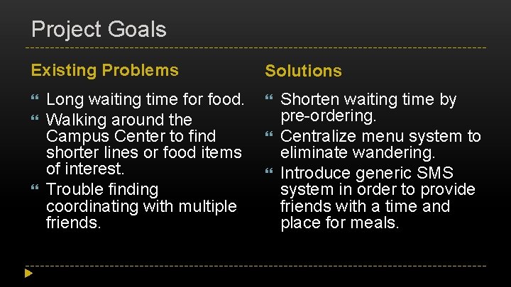 Project Goals Existing Problems Long waiting time for food. Walking around the Campus Center