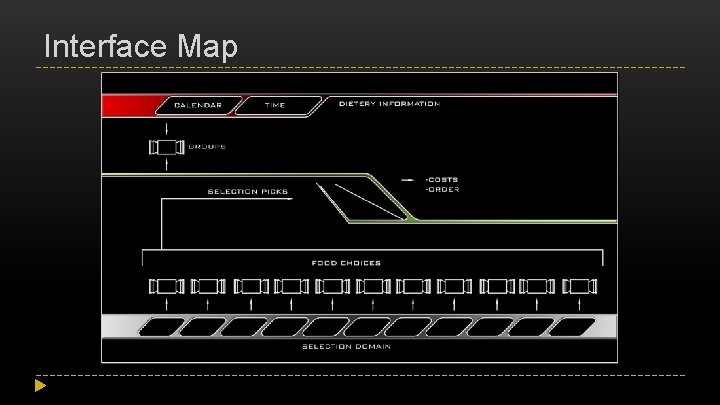Interface Map 