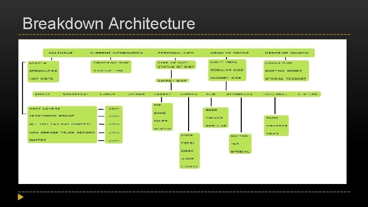 Breakdown Architecture 