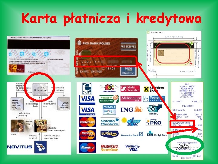 Karta płatnicza i kredytowa 