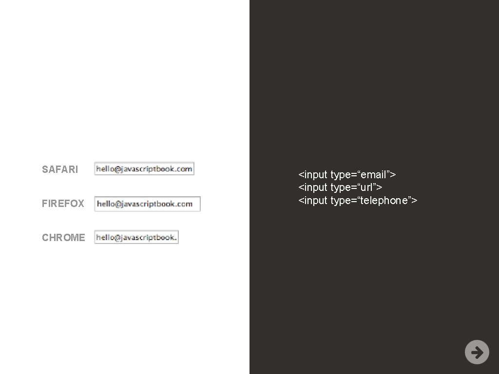 SAFARI FIREFOX CHROME <input type=“email”> <input type=“url”> <input type=“telephone”> 