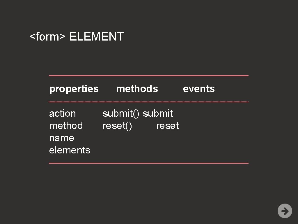 <form> ELEMENT properties action method name elements methods submit() submit reset() reset events 