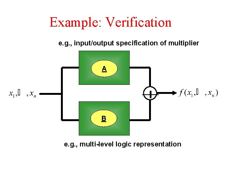 Example: Verification e. g. , input/output specification of multiplier A B e. g. ,