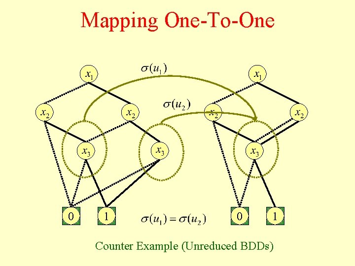Mapping One-To-One 0 1 Counter Example (Unreduced BDDs) 