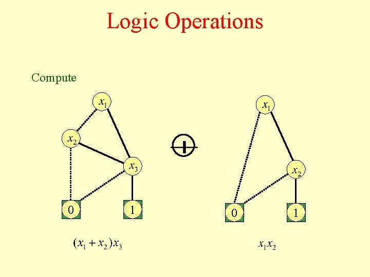 Logic Operations Compute 0 1 