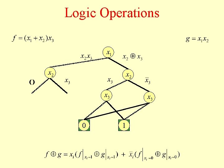Logic Operations 0 1 
