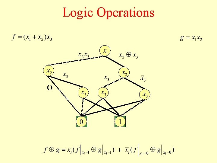 Logic Operations 0 1 